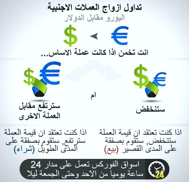 تفاوت ارز دیجیتال و فارکس