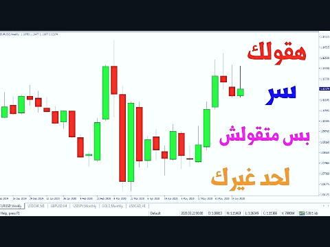 تحلیل شبکۀ مالکیت در بازار سهام ایران